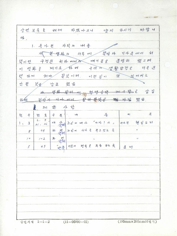 <오발탄>에 대한 상영허가 보류해제 통고-2