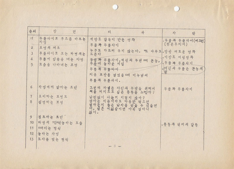 <무릎과 무릎사이> 예고편 검열대본-2